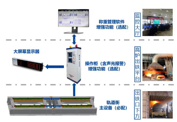 VRS鐵水稱重軌道衡