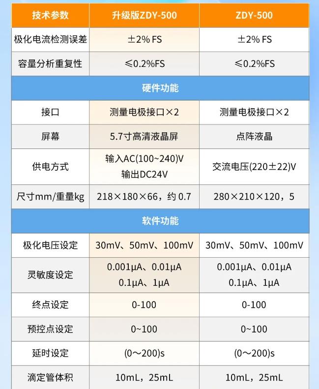 ZDY-500型自動永停滴定儀