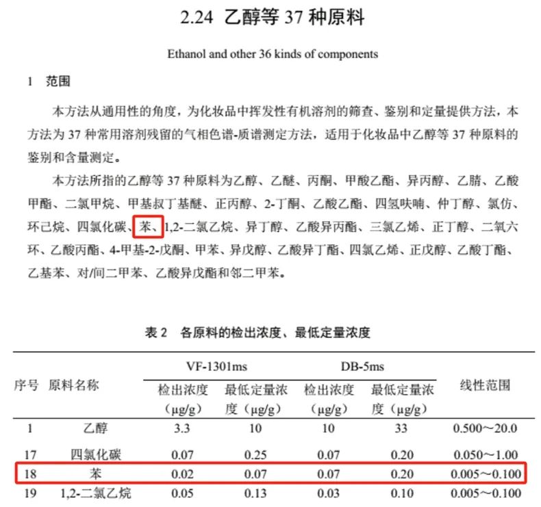 化妝品安全技術(shù)規(guī)范