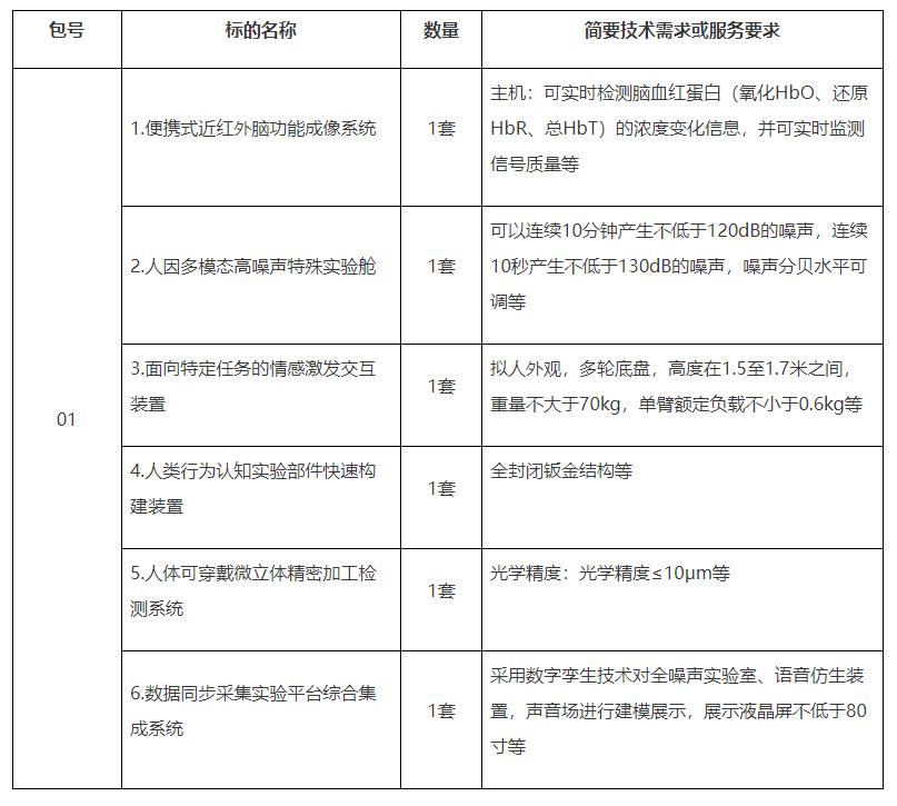 人因多模態(tài)數(shù)據(jù)實(shí)時(shí)同步融合實(shí)驗(yàn)平臺(tái)