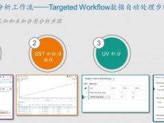 沃特世公司推出一種基于UPLC-Tof MS技術(shù)的寡核苷酸雜質(zhì)分析工作流程