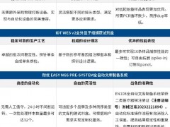 IDT埃德特與耐優(yōu)國產自動化平臺實現(xiàn)了兼容