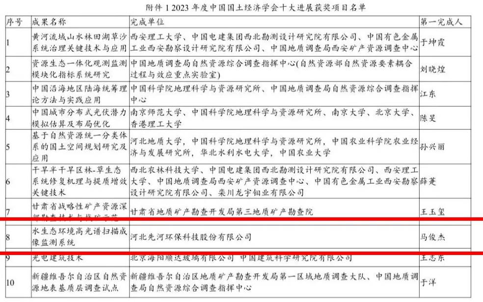 先河環(huán)保“水生態(tài)環(huán)境高光譜掃描成像監(jiān)測(cè)系統(tǒng)”