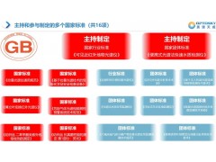 奧譜天成·集團主持和參與制定多項光譜技術(shù)國家標(biāo)準(zhǔn)和團體標(biāo)準(zhǔn)