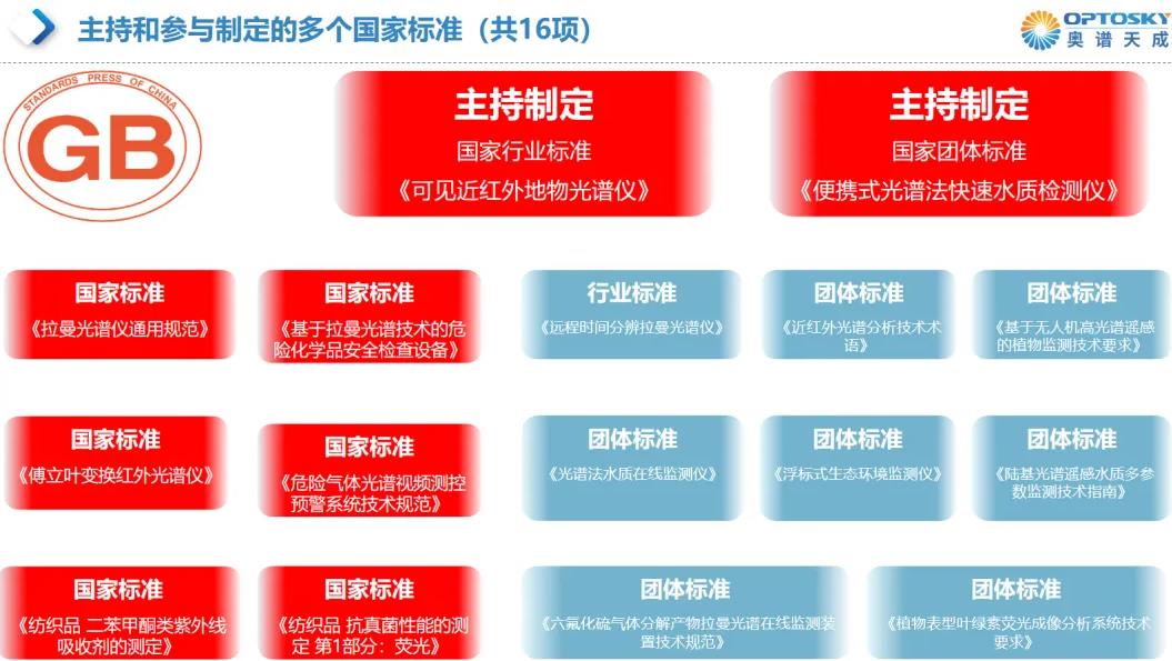 光譜技術(shù)國家標(biāo)準(zhǔn)