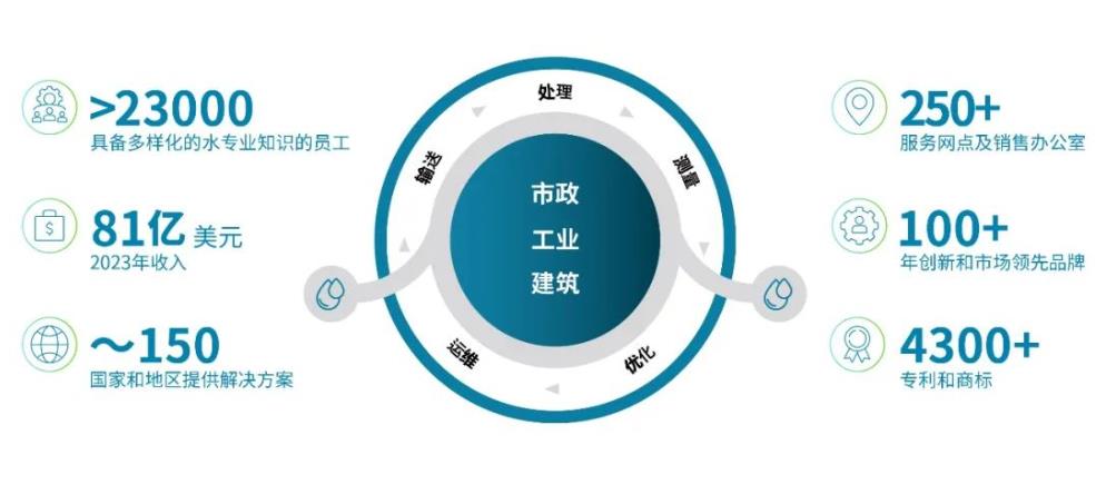 賽萊默