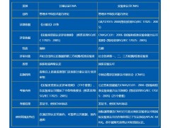 實(shí)驗(yàn)室CMA認(rèn)證和實(shí)驗(yàn)室認(rèn)可CNAS對(duì)實(shí)驗(yàn)用水有哪些要求？