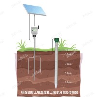 管式土壤墑情自動(dòng)監(jiān)測(cè)儀/站